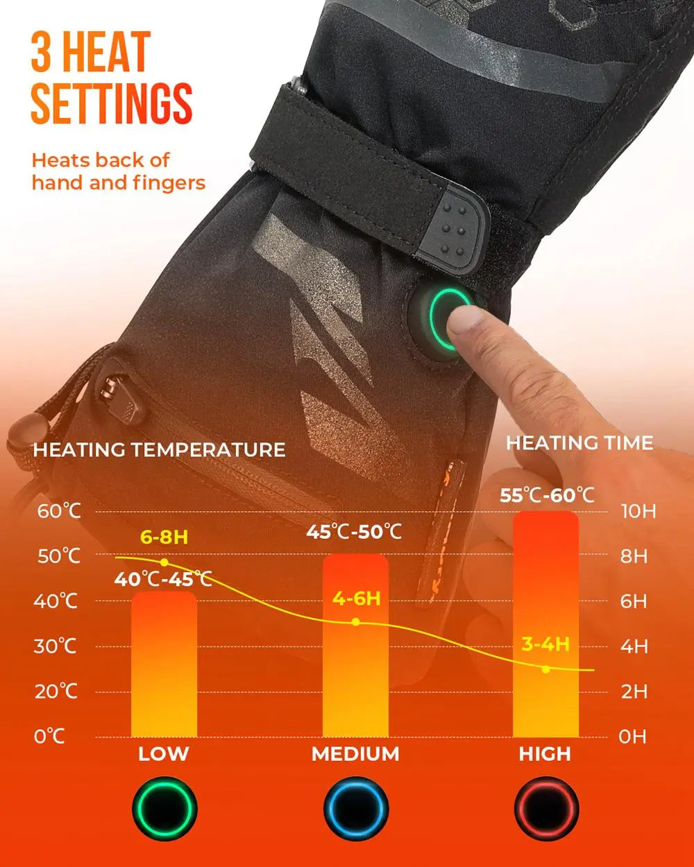 Gants Chauffants ThermoGrip – Rechargeables, Imperméables, Idéal pour l’Hiver et les Sports de Neige