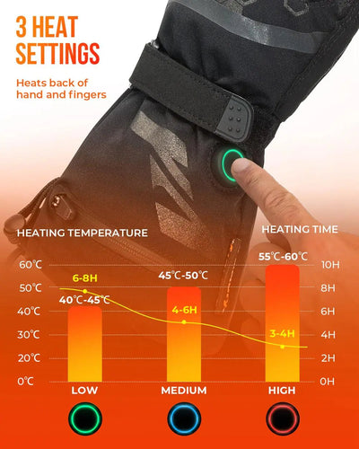 Gants Chauffants ThermoGrip – Rechargeables, Imperméables, Idéal pour l’Hiver et les Sports de Neige